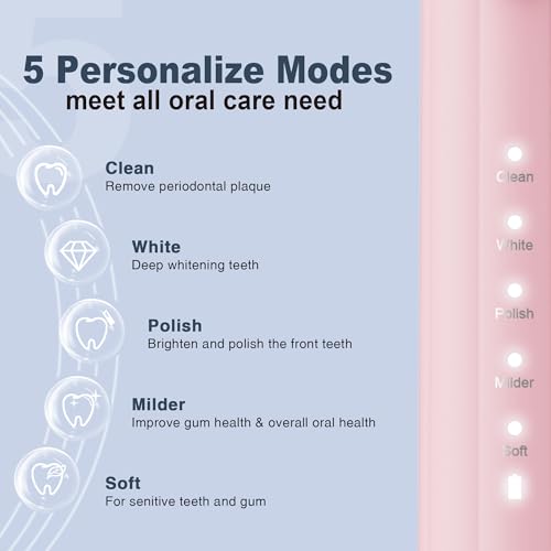 Image of 7AM2M Sonic Electric Toothbrush for Adults and Kids, with 8 Brush Heads and Travel Case,5 Modes with 2 Minutes Built in Smart Timer, One Charge Use for 90 Days, Rechargeable Toothbrushes(Pink)