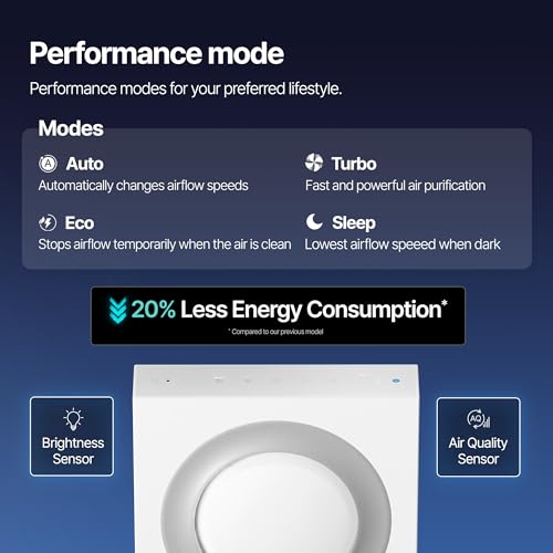 [AC] $188.99* | COWAY Airmega Mighty2 Air Purifier (White) - image 8
