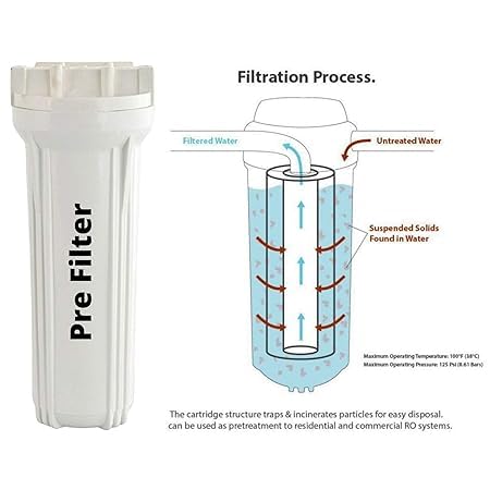 Image of Pre Filter Kit for All RO Water Purifiers - External Pre Filter with 2 Spun Candles, Universal Compatible (White) Water Purifier with RO Technology for Home (Service Kit)