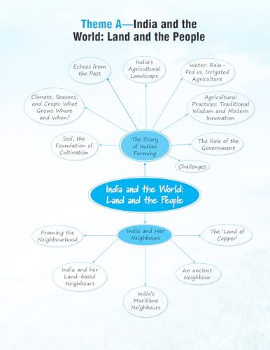 Image of Full Marks Social Science EXPLORING SOCIETY: INDIA AND BEYOND Part-2 Class 7 Complete Study Material - for CBSE 2027 Exams | New Edition as per ... Solved Q&A, PYQs, CBQs, Sample Papers