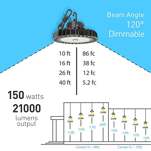 Hyperlite Led High Bay Light 150W 21,000Lm 5000K 1-10V Dimmable Ul Listed Us Hook 5' Cable Alternative To 650W Mh/Hps For Gym Factory Warehouse #TOP1