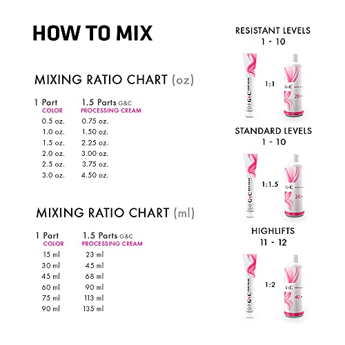 The 30 Best Ammonia Free Hair Color Developers of 2023 [Prime Deals