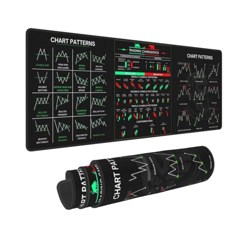 Stock Market Invest Day Trader Trading Mouse Pad Chart Patterns Cheat Sheet, Large Computer Mouse...