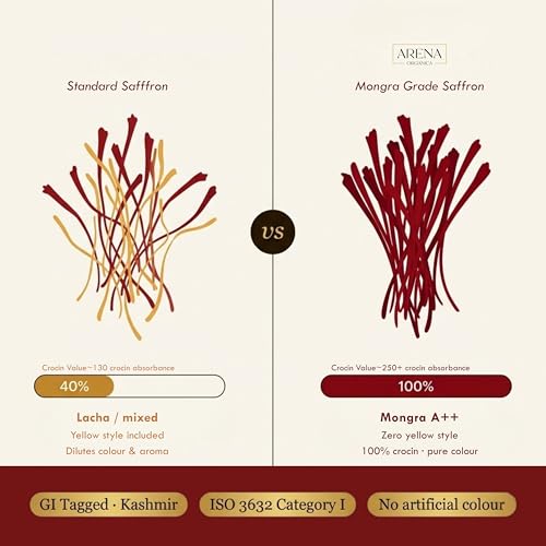 Image of Arena Organica Original Kashmiri Mongra Saffron 1g | GI Tagged | ISO 3632 Tested | Grade A+++ Kesar for Pregnant Women, Biryani, Pooja & Gifting