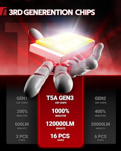 Image of Torchbeam H13 /9008 Fog Light Bulbs, 6500K Cool White, Even Beam Pattern, Plug & Play, Waterproof & Durable, for Fog Light Use Only, 15X Brighter, Pack of 2