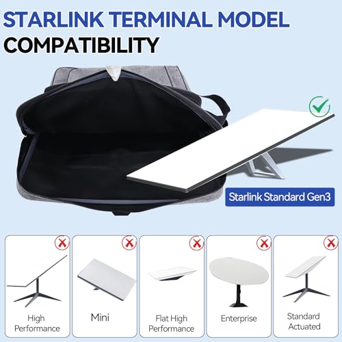 Starlink Gen 3 Reisetasche, 2-in-1 Hand-Tragetasche, Dual-Schulter-Rucksack mit 3 Außentaschen für Starlink Gen 3 Satelliten und Zubehör