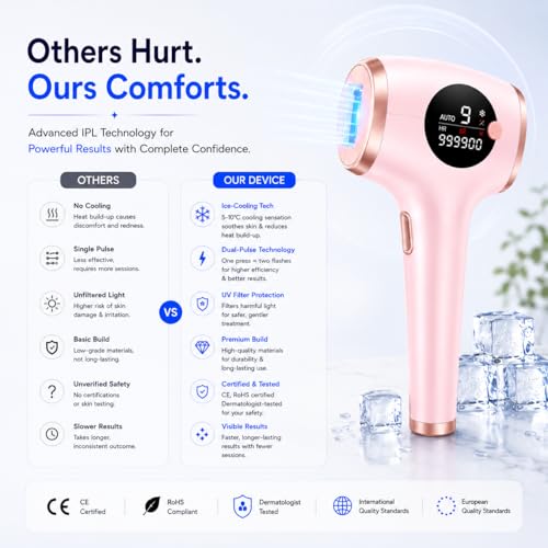 Image of Professional IPL Hair Removal Device for Women & Men | IceCool Painless Laser Hair Removal at Home | Permanent Hair Reduction for Face, Legs, Arms, Bikini & Underarms | 990K Flashes | (Rose Blush)