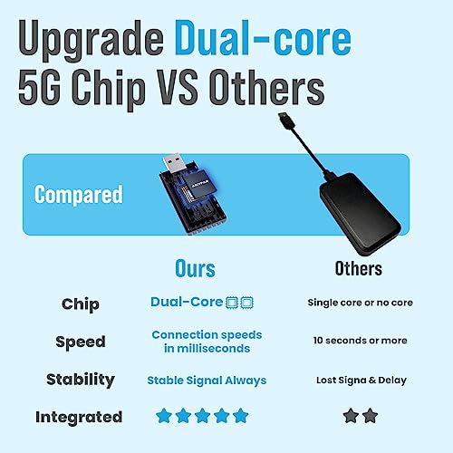 Adaptador CarPlay sem fio para iPhone, chip 5G dual-core, conexão automática em segundos, WiFi de 5,