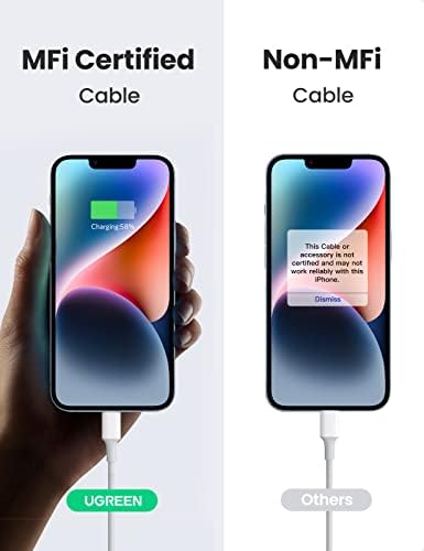 UGREEN USB C Charger Plug with 1M Lightning Cable PD Fast Type C Power Adapter Compatible with iPhone 14/14 Pro/14 Pro Max/13/13 Pro Max/12, iPad Pro/Air, AirPods, Galaxy S22/S21, Pixel 7/6, iWatch