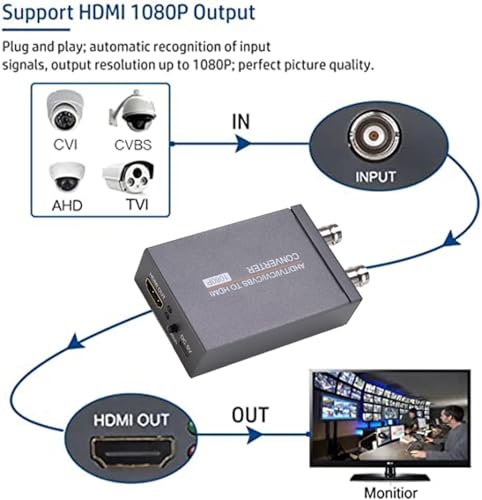 Image of BNC to HDMI Converter, AHD TVI CVI CVBS to HD Multimedia Interface Converter Full HD 720P 1080P 3MP 4MP 5MP 8MP BNC to HD Video Adapter Video to Display on Monitor /HDTV