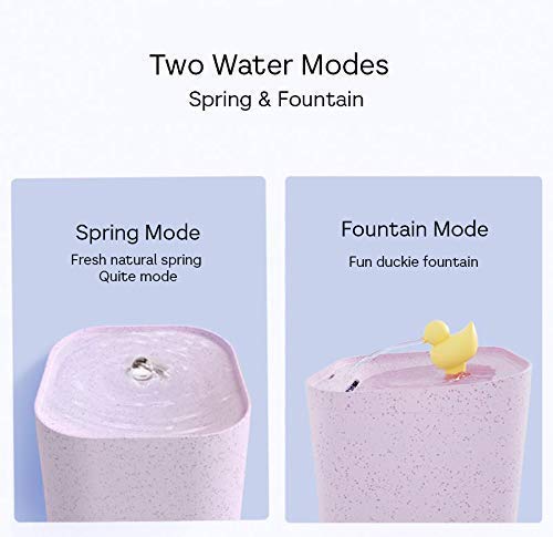 Moonshuttle Cats And Dogs Automatic Water Fountain With Rubber Duck Water Fall 2.5 Liter (0.55 Gallon) Bpa Free, Pet Safe Material. Silicone Mat Included (Blue) #TOP4