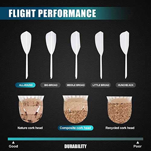 Spphoneix 12-Pack Goose Feather Badminton Shuttlecocks With High Durability Badminton Birdies Balls Model 901 #TOP1