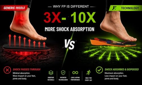Footprint Insole Technology 9339068557852-FBM Snowboard Footbed