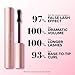 Too Faced Better Than Sex Volumizing Mascara | Dramatic Volume + Length | Cruelty Free, 0.27 Fl Oz, Black