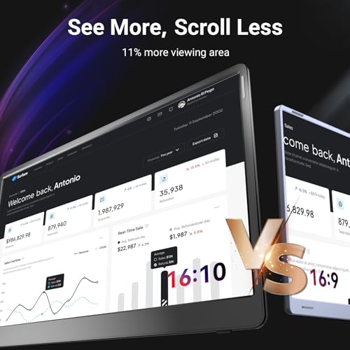 Image of LXU Laptop Screen Extender Quad Monitor 14 inch 1200P | 1 Cable for 4 Screens, Triple Extended Monitor for Laptops 12~17.3 inch, Adaptive Top Screen, Need Driver, S780