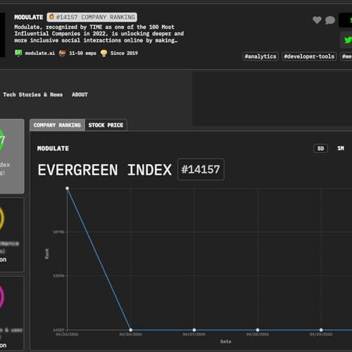 Meet Modulate: HackerNoon Company of the Week