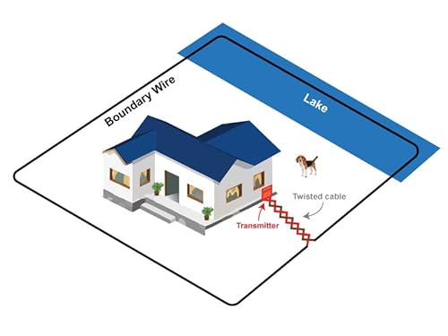 Reliable 14 Gauge Dog Fence Wire for Outdoor Use