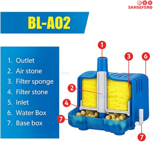 Image of SANSEFERO BL-A02 Biological Sponge Filter for Aquarium with 2mm L Tube Air-Powered Oxygen Bubble Filter Bio Sponge for Shrimp Tanks,Bowl, Fish Tank Quiet & Gentle (No Motor Added)