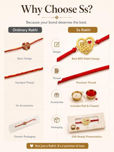 Image of Gold Plated Designer Rakhi Bracelet for Brother | Infinity, Heart, Evil Eye & BRO Designs | Raksha Bandhan Rakhi with Roli Chawal & Greeting Card