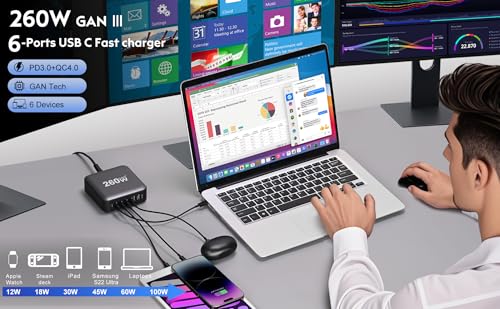 Image of 220W USB C Charger Block GaN III USB Desktop Charging Station 6 Ports QC4.0 Fast Charging Station Hub+PD 100W Type C Laptop Charger Adapter Compatible with MacBook Pro Laptop Tablet and Phone