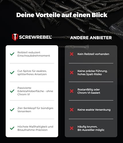 SCREW REBEL Terrassenschraube ST-FIX Edelstahl C1 5,0 x 50mm - 200 Stück inklusive S2-Bit, TX 25, Zier-Senkkopf, Schaftfräser, Sägezahn Gewindeschliff, Cutspitze, Dielenschraube gewachst
