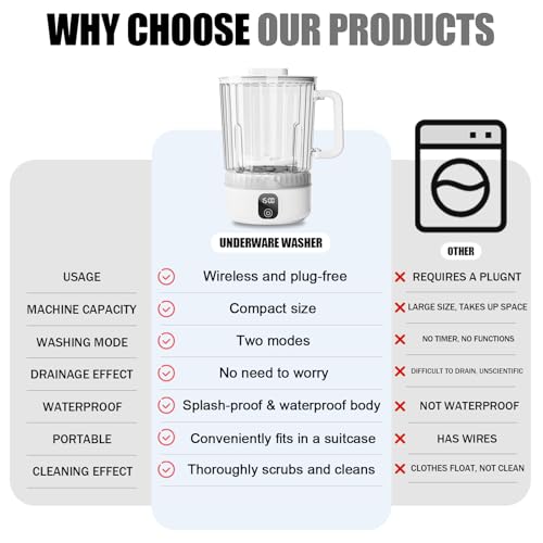 Image of Underwear Washing Machine, Upgrade 2.5L Mini Portable Washing Machine, Mini Washer Deep Cleans Small Clothes for Apartment, Dorm, RV, Travel & Hotel Use (White)
