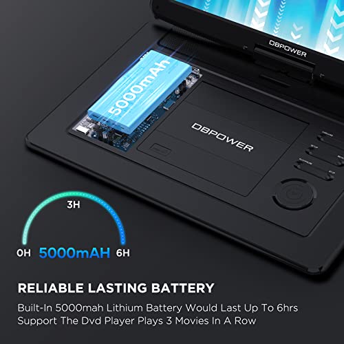 DBPOWER 17.9" Portable DVD Player with 15.6" Large HD Swivel Screen, 6 Hour Rechargeable Battery, Support USB/SD Card/Sync TV/Multiple Disc Formats, High Volume Speaker, Car Charger (BLACK) - Image 2