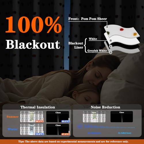 Image of Kids Blackout Curtains for Girls Bedroom,Pom Pom Curtains 50x95 in | 100% Blackout Light Blocking Drapes,Nursery Curtain,Room Darkening,Thermal Insulated Grommet Drape,Colorful,Cute,2 Panels Set