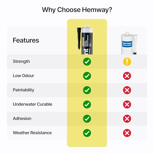 Image of Hemway Jet Black Kitchen & Bathroom Sealant & Adhesive - 300ml 1 Pack | Hybrid Polymer, Superior to Silicone Caulk Sealant, Waterproof, Odorless, Paintable, Ideal for Around Bathtub Shower Kitchen