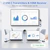 AIMIBO USB C Wireless 2 Transmitter and HDMI Receiver, 2.4/5G HDMI Wireless Multiple TX Extender 165FT/50M, Video/Audio for Laptop, MacBook, Surface, i-Pad, i-Phone 15 to Monitor, Projector, HDTV