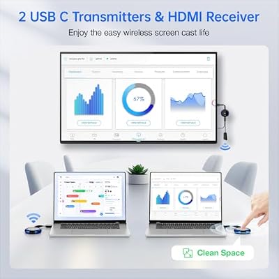 AIMIBO USB C Wireless 2 Transmitter and HDMI Receiver, 2.4/5G HDMI Wireless Multiple TX Extender 165FT/50M, Video/Audio for Laptop, MacBook, Surface, i-Pad, i-Phone 15 to Monitor, Projector, HDTV