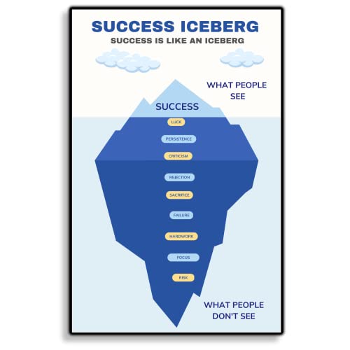 Success Iceberg Poster, Mental Health Poster for Classroom, Therapy Office Decor, Inspirational Posters Positive Quotes Wall Decor - 11x17 in. LAMINATED - No Frame