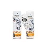 uniQum QUALITY IN NON PAINT