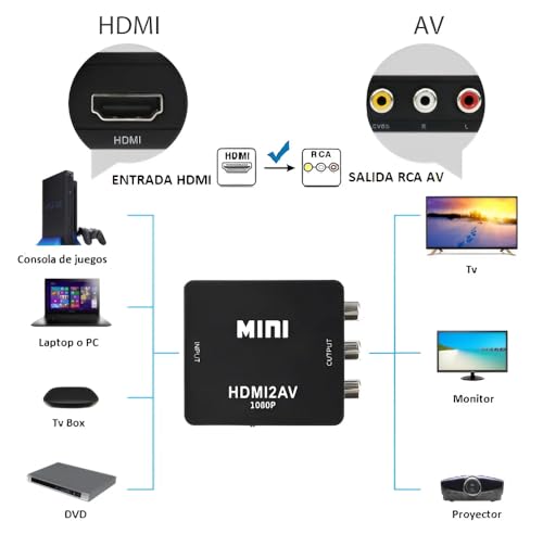 Image of HDMI to RCA AV Adapter, HDMI to RCA AV Converter (Black)