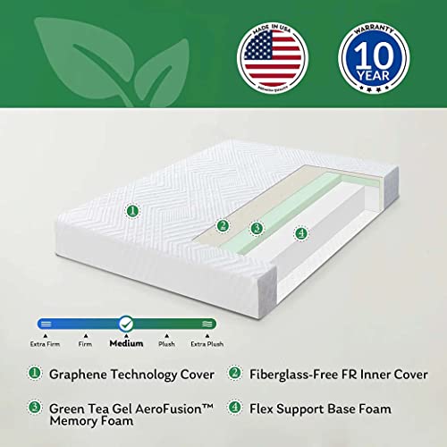 Coolsence EW RV-10-SQ Mattress Short Queen thumb #5
