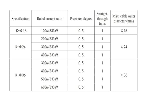 Transformador de corriente sensor 1000 A soluciona cortes de luz en medicion 5
