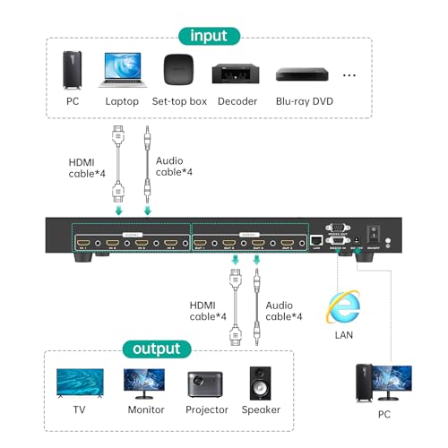 Image of MT-VIKI 4x4 8K UHD HDMI 2.1 Matrix Switcher with Audio De-embedder, 8K@60Hz and 4K@120Hz, EDID, RS232, LAN Port, APP (4 in 4 Out)