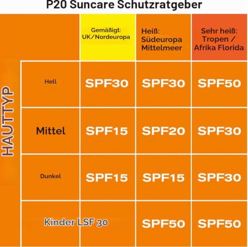 Riemanns Riemann P20 Spf50 Plus Sunscreen 200Ml , 200 Ml (1Er Pack) – Ansicht 5