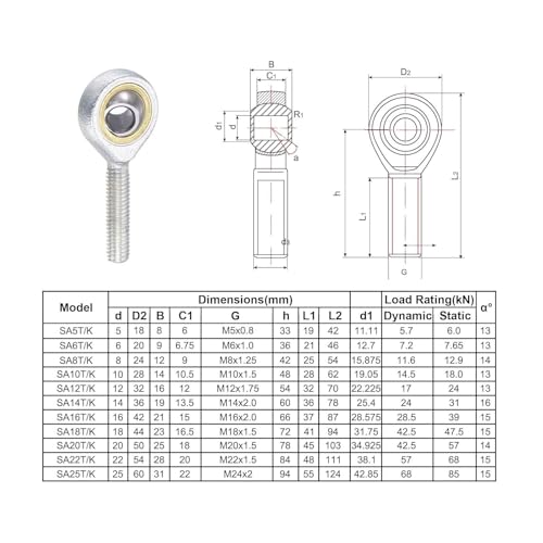 Embout rotule mâle 12mm contre l'usure des filetages et axes de guidage machine