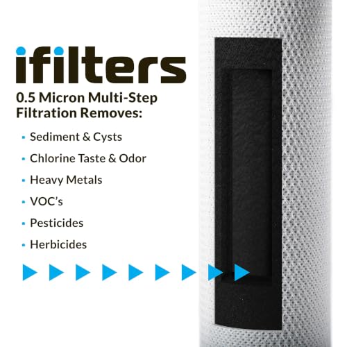 Image of iFilters 0.5-Micron Carbon Block Water Filter - Coconut Shell CTO Drinking Water Filter Cartridge - 10-inch Replacement for Filtration Systems - 2.5 inch x 10 inch (2.5 inch x 10 inch, 4 Pack)