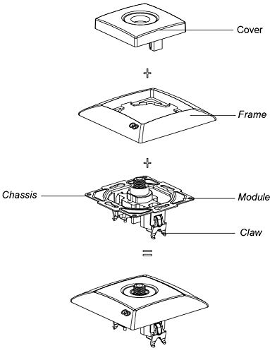 Unterputz Antennendose 1-Loch Sat End F-Stecker, All-in-One, Serie G1 reinweiß