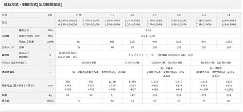 Amazon | HITACHI レシプロエアーコンプレッサー 0.75P-9.5VP 日立
