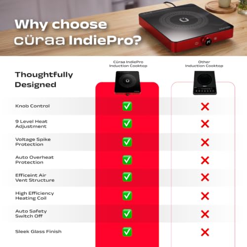 Image of Curaa IndiePro 2100 Watts Induction Cooktop for Indian Kitchens | 6 kV Surge Protection Design for Safety | Rotary Knob control with Timer | Incremental Heat Adjustment | 2 Year Warranty | RED