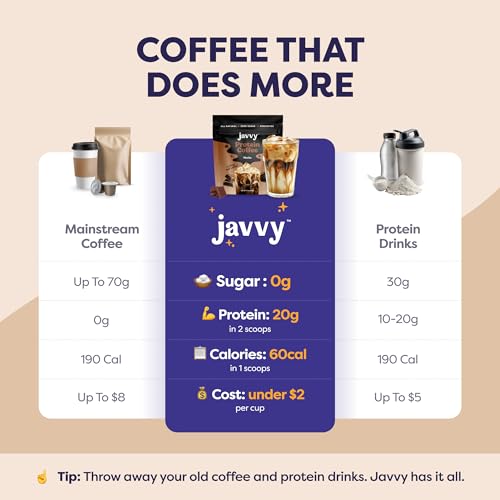 Refer to Mocha Flavor - Discontinued