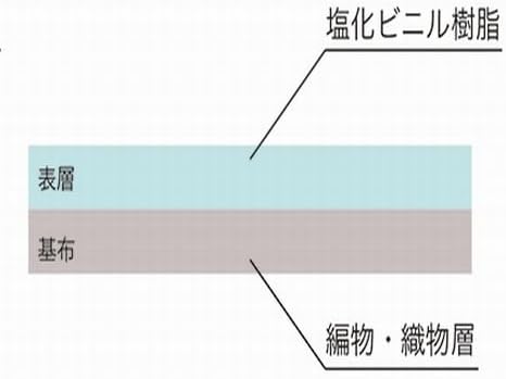 【zuruki】 PVC ソフトレザー 【メジャー付き】 生地 布 ハンドメイド レザークラフト 手芸 裁縫 無地 刺繍 撥水 【