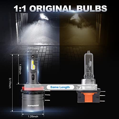 SUPAREE Lampadine H15 LED Abbaglianti H15 LED