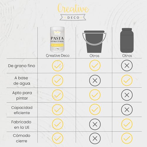Miniatura 7 de Creative Deco Pasta Estructural De Grano Fino 2 Kg Pasta Blanca Para Proyectos Artísticos Para Pintura Acrílica Fácil De Usar Con Espátula Para Crear Efectos 3d, Estructuras, Texturas