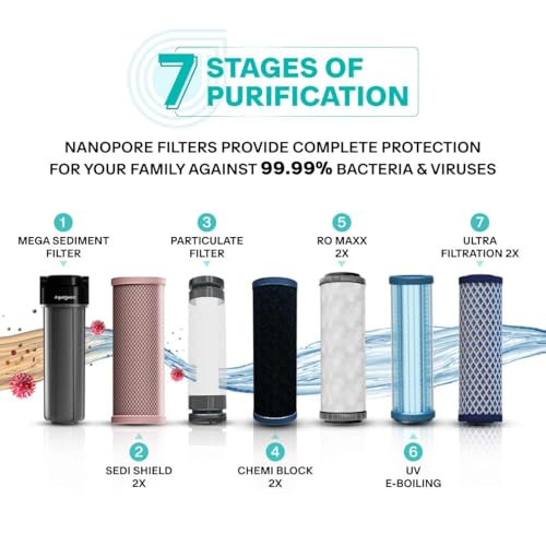 Image of Aquaaguard Sure Hydra RO+UV 2X Water Purifier | 2 Year Filter Life | With Mega Sediment Filter | Suitable for Municipal Water, Not Suitable for Borewell Tanker Water