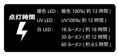 がまかつ(Gamakatsu) キャップライト LEHL60 釣り ライト USB充電 ツバ上装着 クリップライト UVライト 白 暖色 インナーキャップ 夜釣り キャンプ 散歩 ランニング 4枚目
