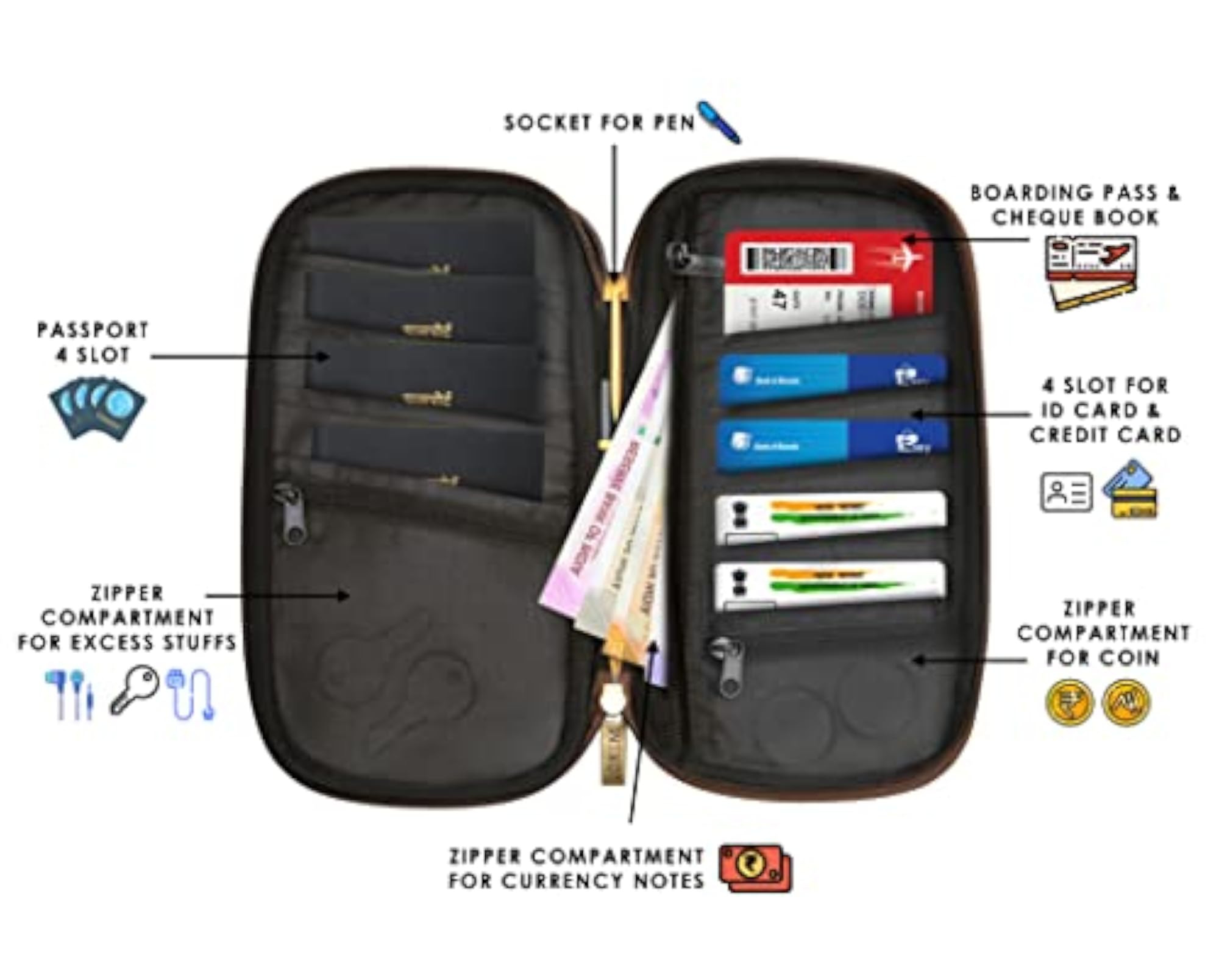 Passport Holder & Pencil Cases Bag, Travel Organizer